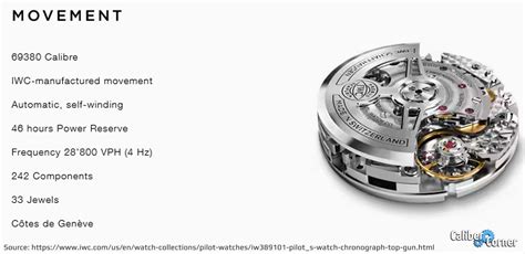 iwc 69380 specs